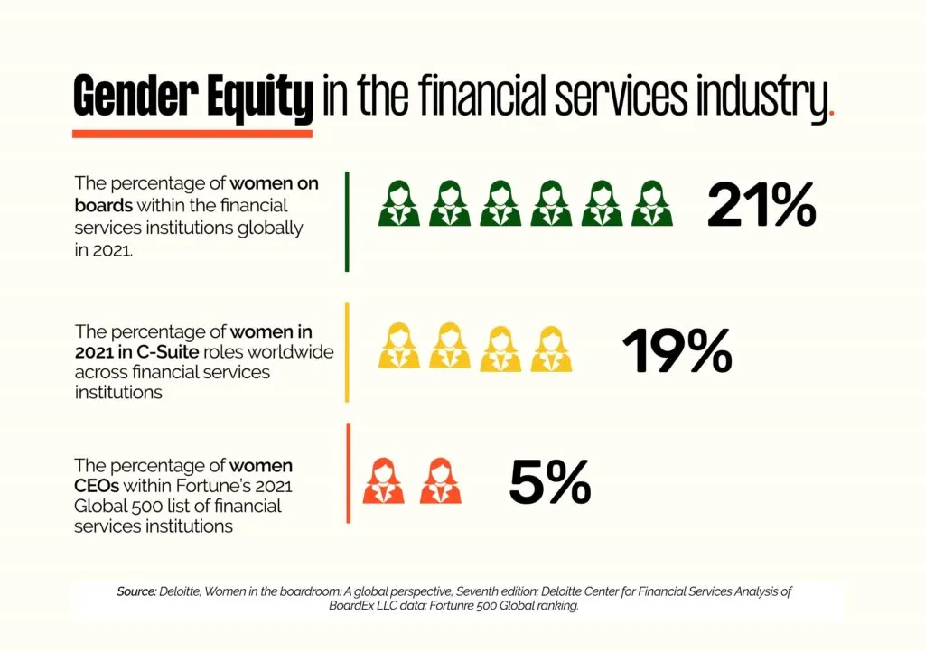 The original article’s historical gender-equity infographic, using 2021 figures.
